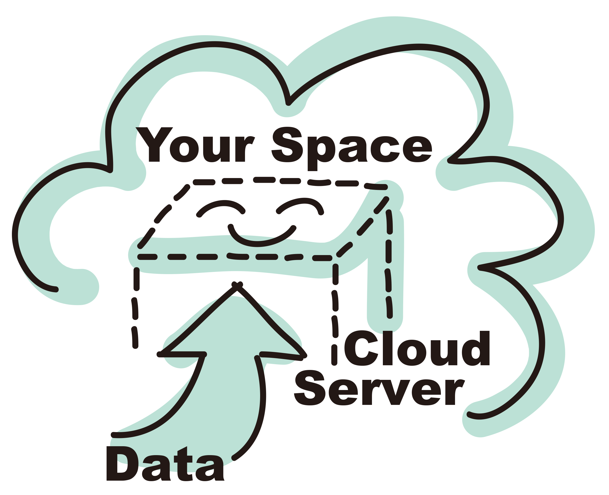 CLOUD SERVER